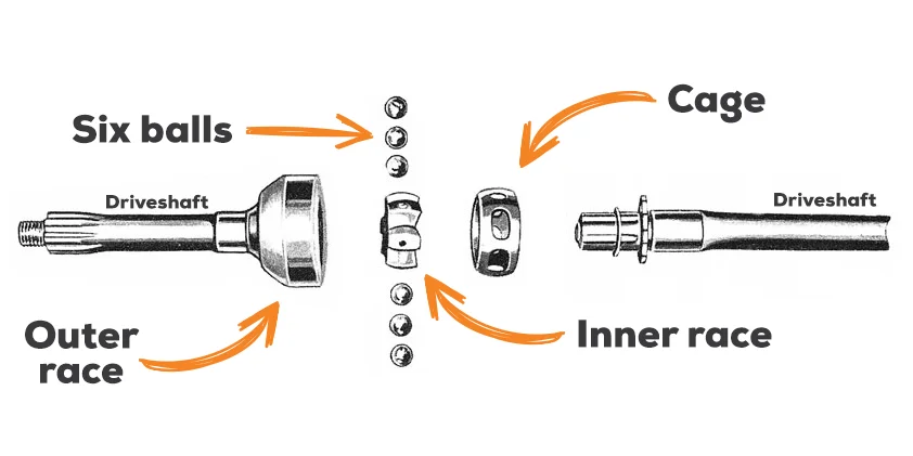 Rzeppa-ball-type-cv-joints