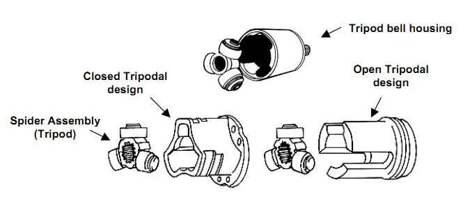 tripod-cv-joints