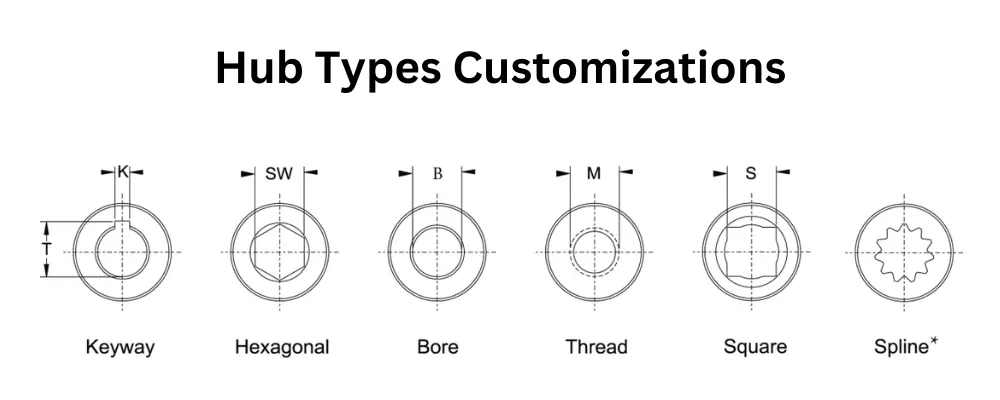 universal joints Hub Types Customizations