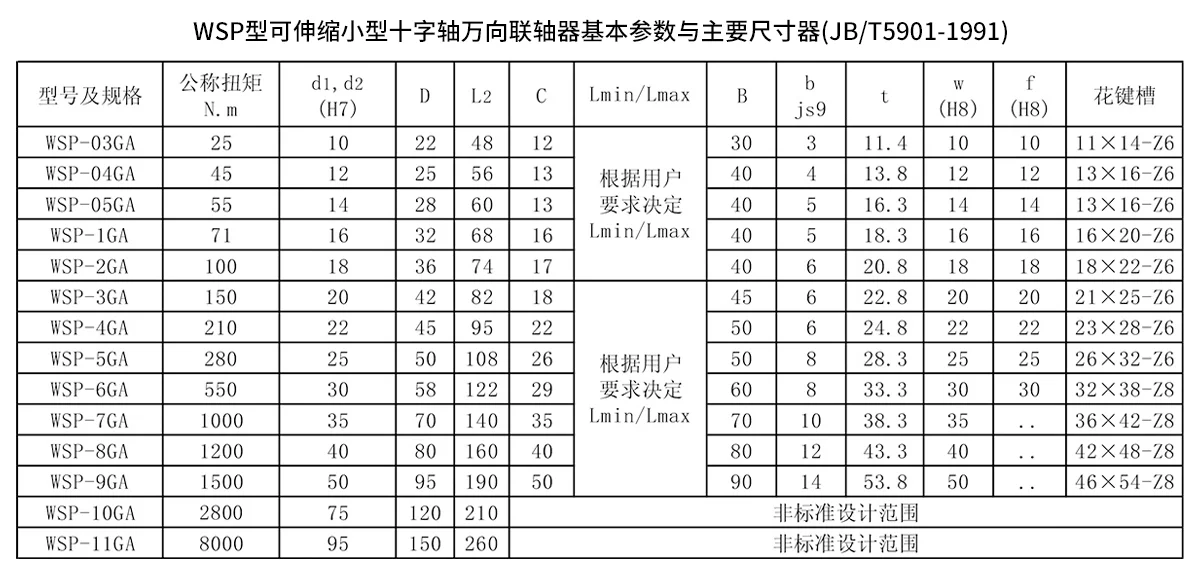 telescopic universal joint dimension